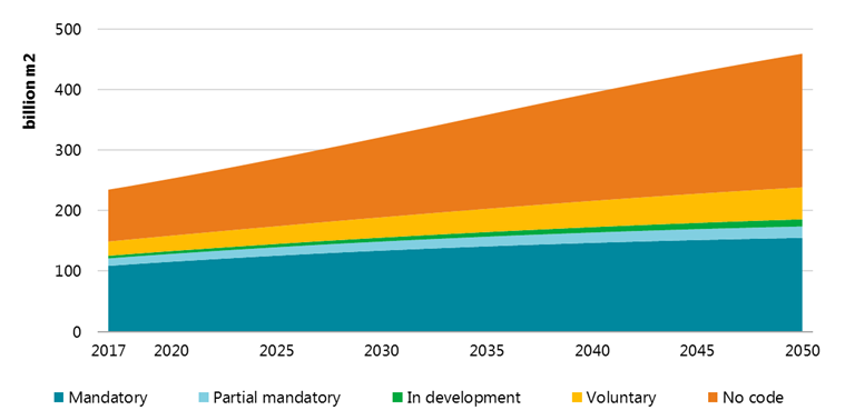 Perspectives For The Clean Energy Transition – Analysis - IEA