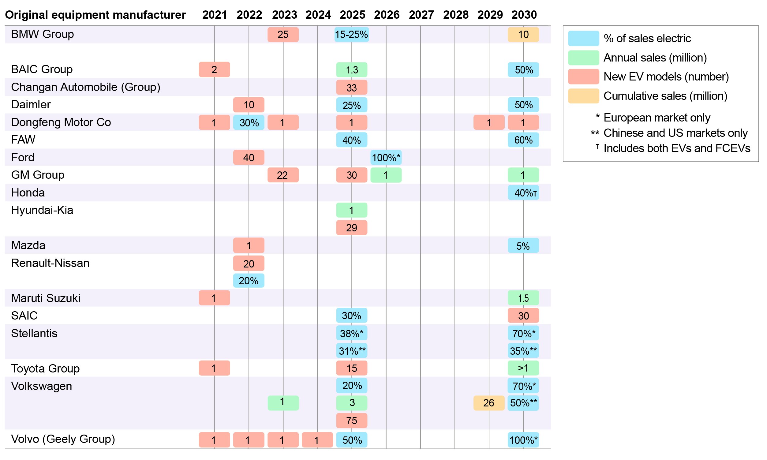 Trends And Developments In Electric Vehicle Markets Global Ev Outlook 2021 Analysis Iea Us History 1 Midterm Review 2022 2023