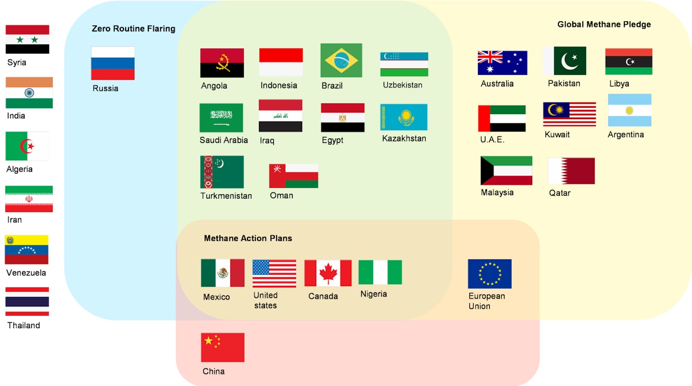 Countriesandregionsthathavejoinedtheglobalmethanepledge