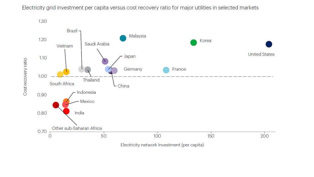 Financing And Funding Trends – World Energy Investment 2019 – Analysis ...