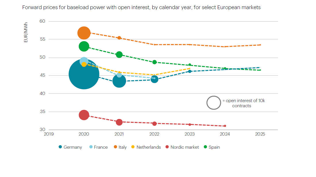 Financing And Funding Trends – World Energy Investment 2019 – Analysis ...