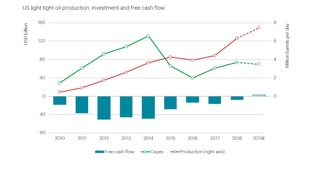 Financing And Funding Trends – World Energy Investment 2019 – Analysis ...