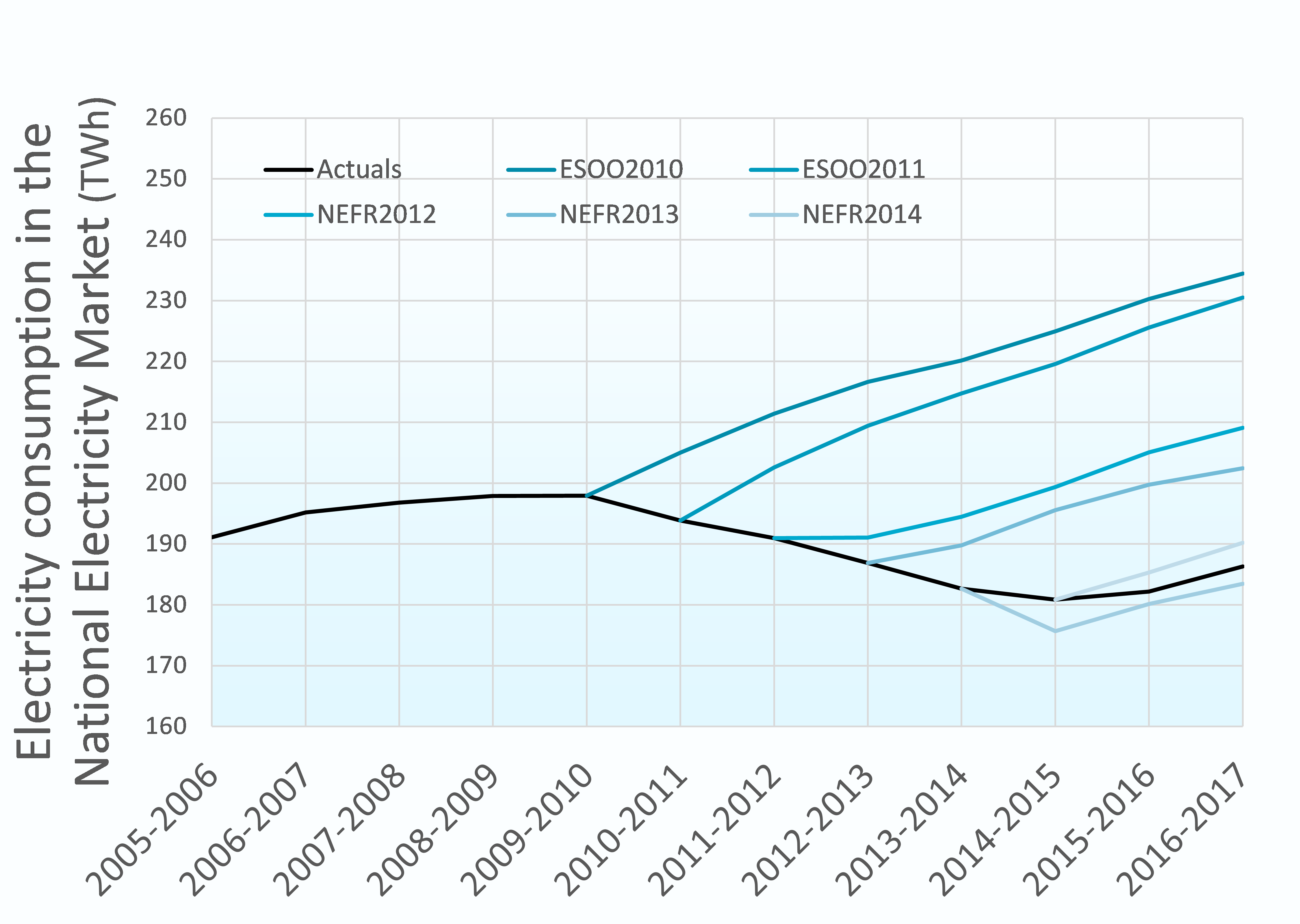 Pdf Renewable Energy Courses In Australian And New Zealand Universities