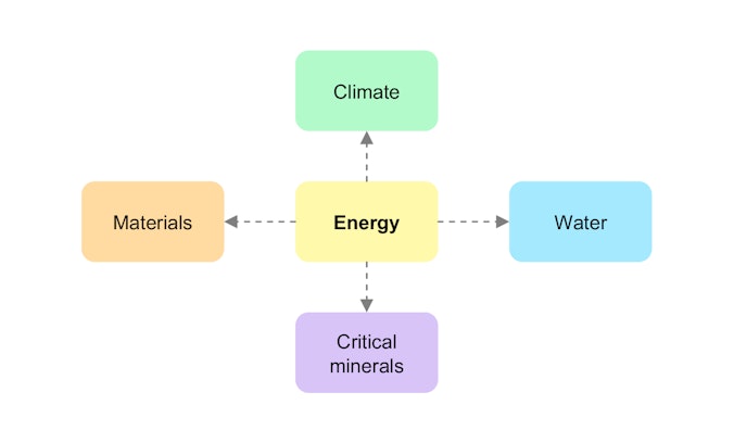 Figure Capacity For Long Term Energy Policy Planning 02