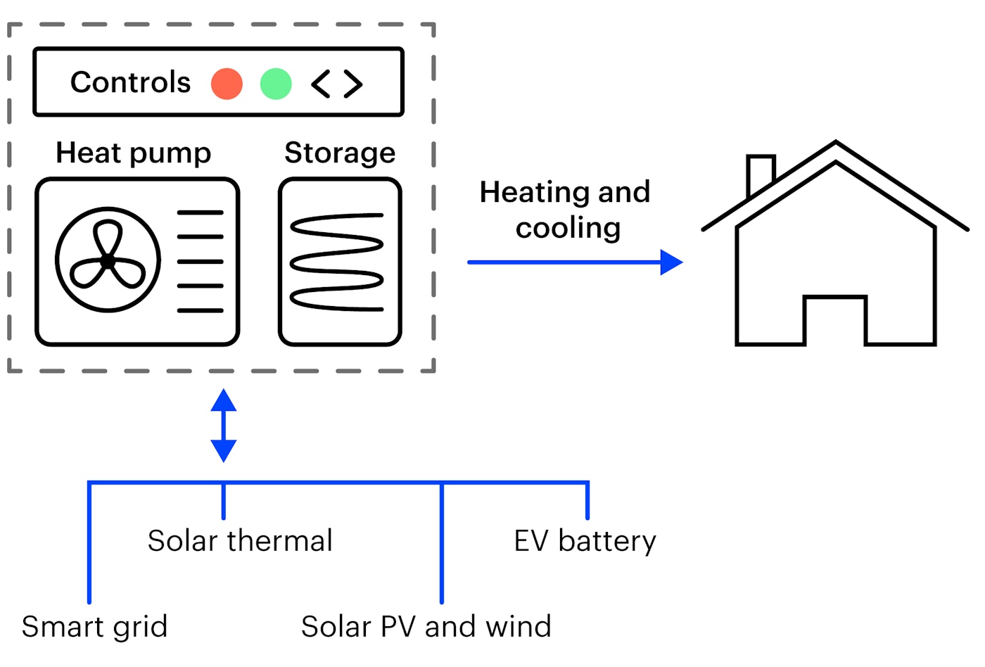 Schematic of the Comfort Climate Box for zero-carbon-ready buildings