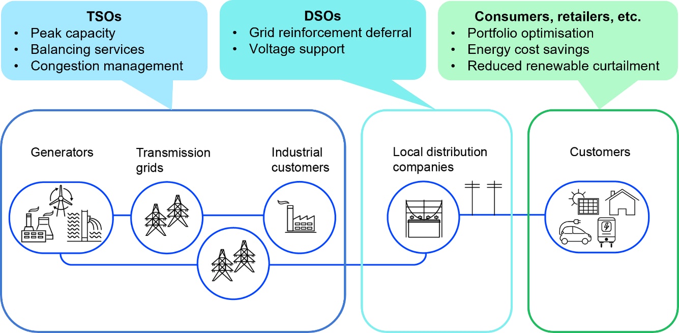DISTRIBUTED ENERGY STORAGE-energy storage DISTRIBUTED ENERGY STORAGE-energy storage