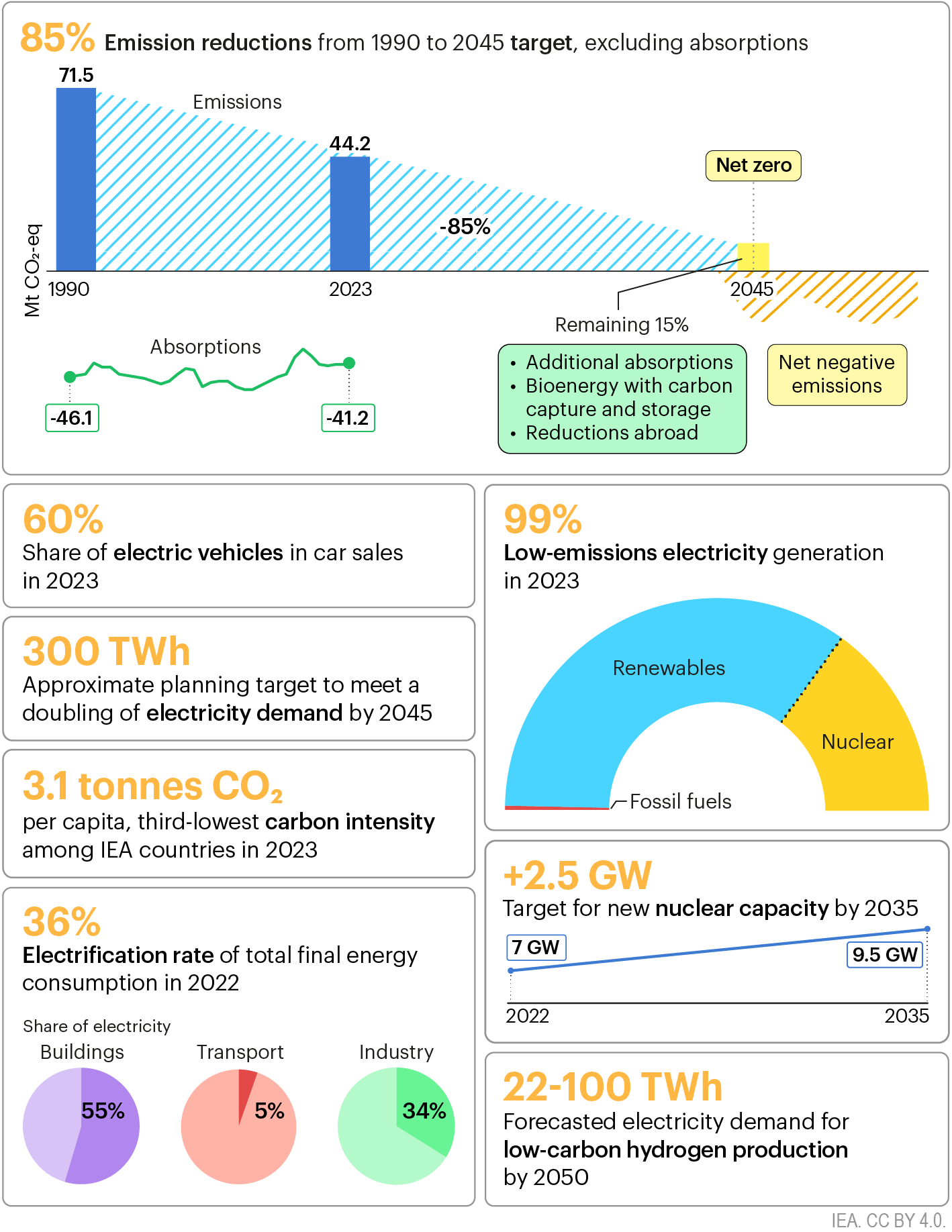 Swe Idr Infographic