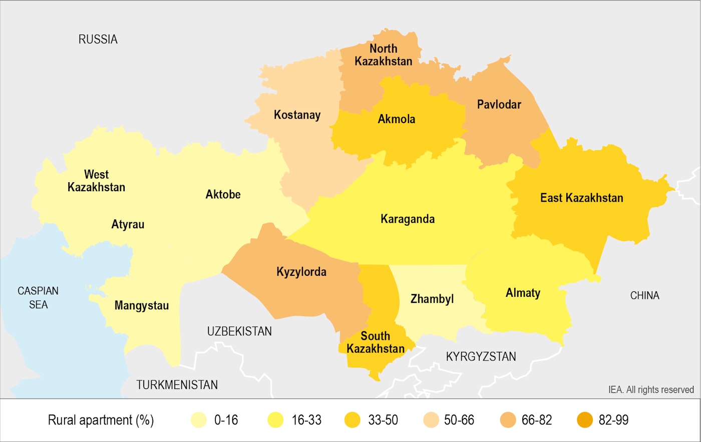 Share Of Kazakhstan Rural Apartment Households Using Solid Fuels