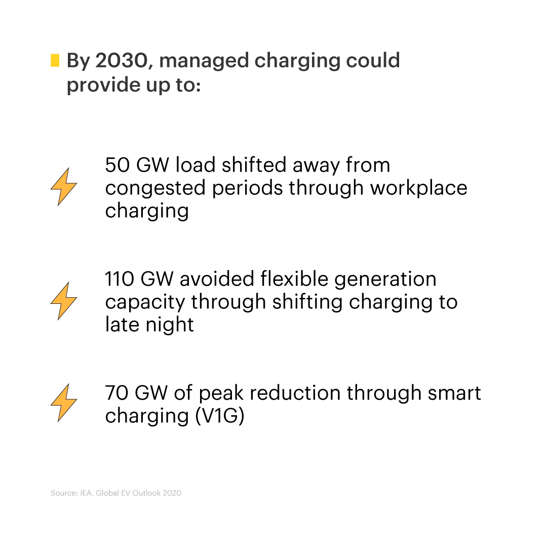 Grid integration of electric vehicles Spotlight IEA