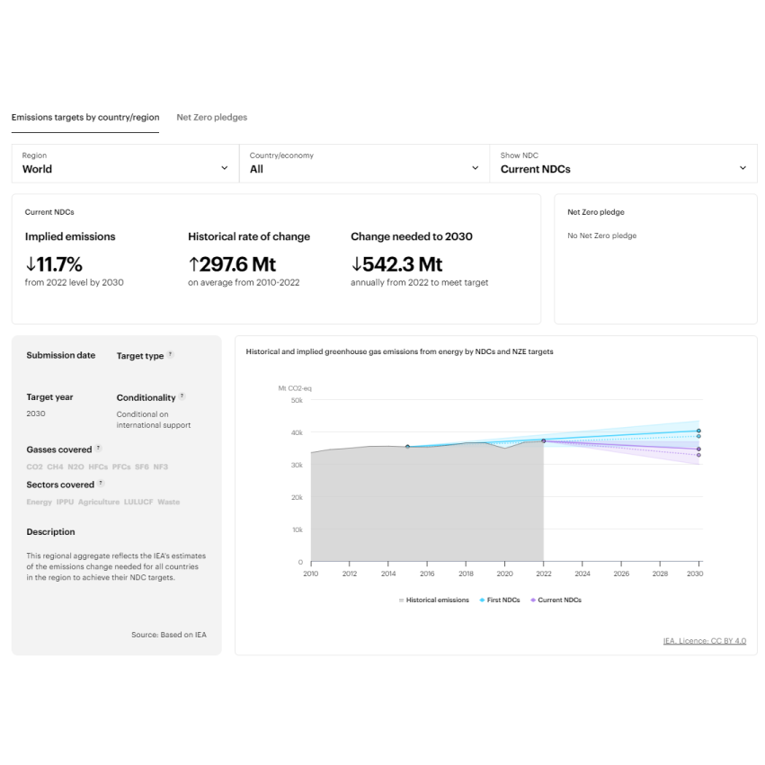 Climate Pledges Explorer