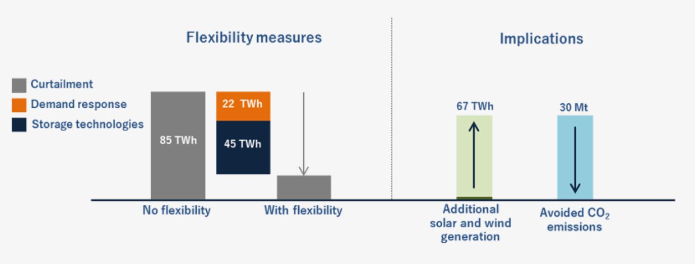 Digitalization And Energy – Analysis - IEA