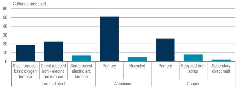 Emissions Savings – Multiple Benefits Of Energy Efficiency – Analysis - IEA