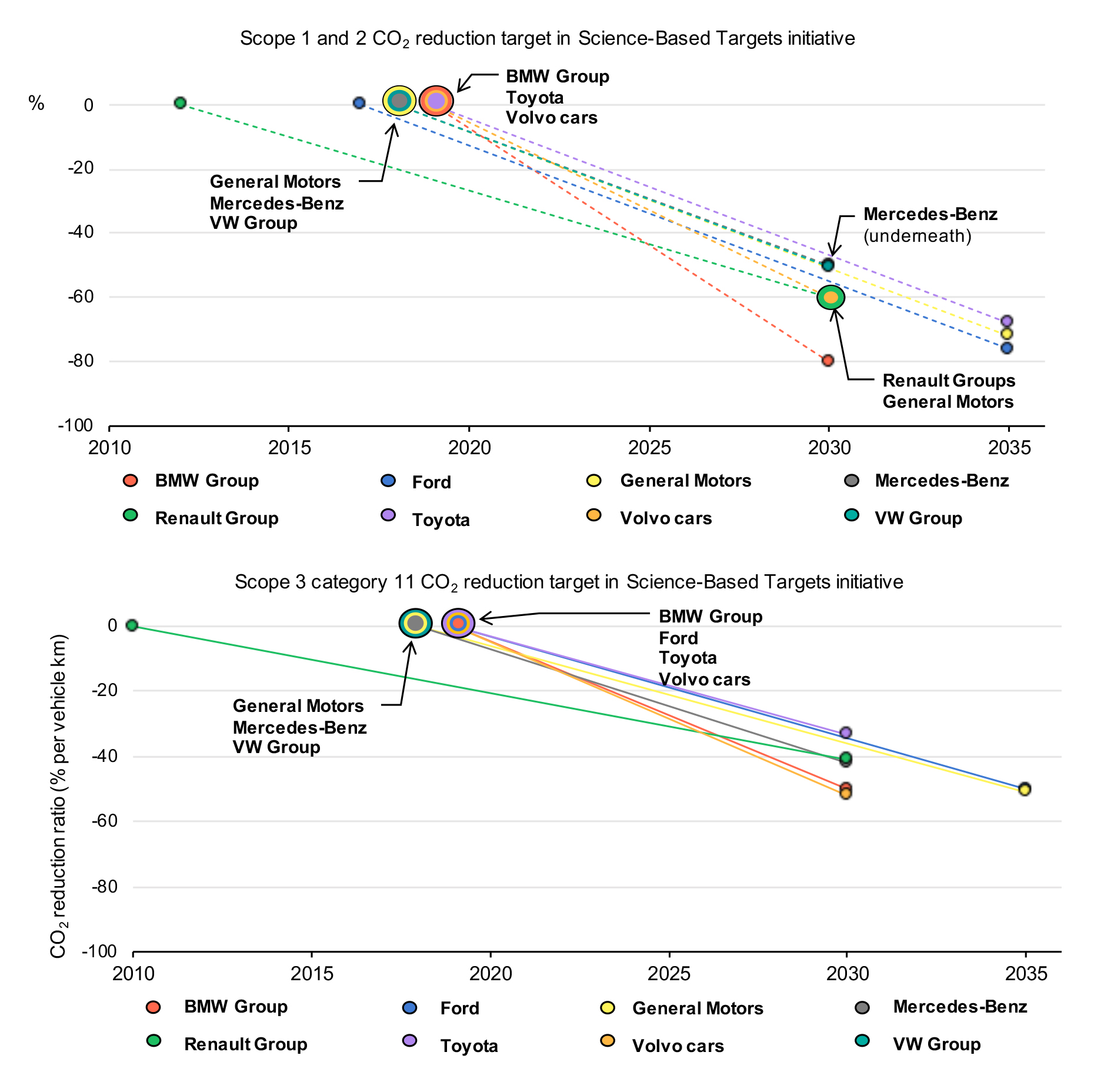 Corporate Strategy – Global EV Outlook 2023 – Analysis - IEA