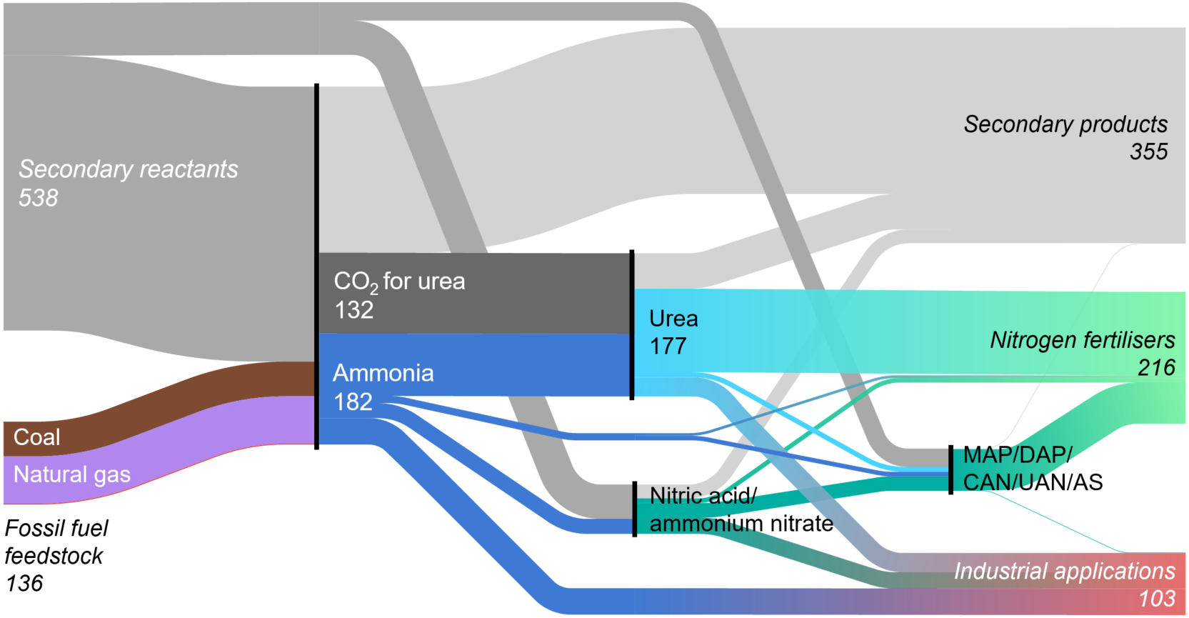 Executive Summary Ammonia Technology Roadmap Analysis IEA   Ammoniaroadmap.PNG