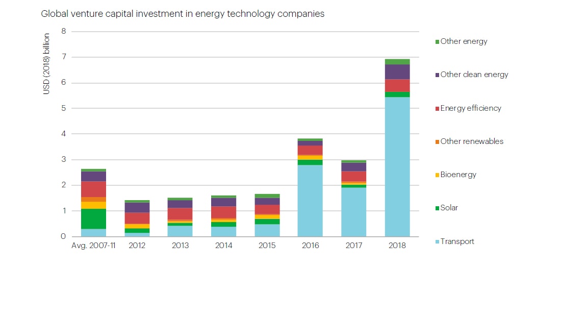 Kung pao shrimp recipes asian chinese fish recipe crepes wrath food prawn thecrepesofwrath choose board RD&D and new technologies – World Energy Investment 2019 – Analysis - IEA