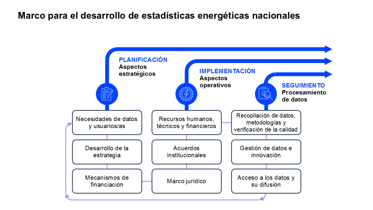 Framework For Developing National Energy Statistics Spanish