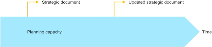 Figure - Capacity For Long Term Energy Policy Planning 03