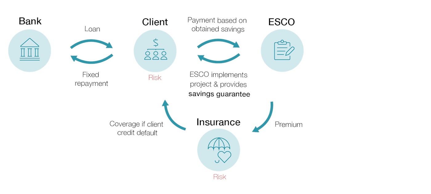 Guaranteedsavingsmodelcreditinsurancecoverage V301