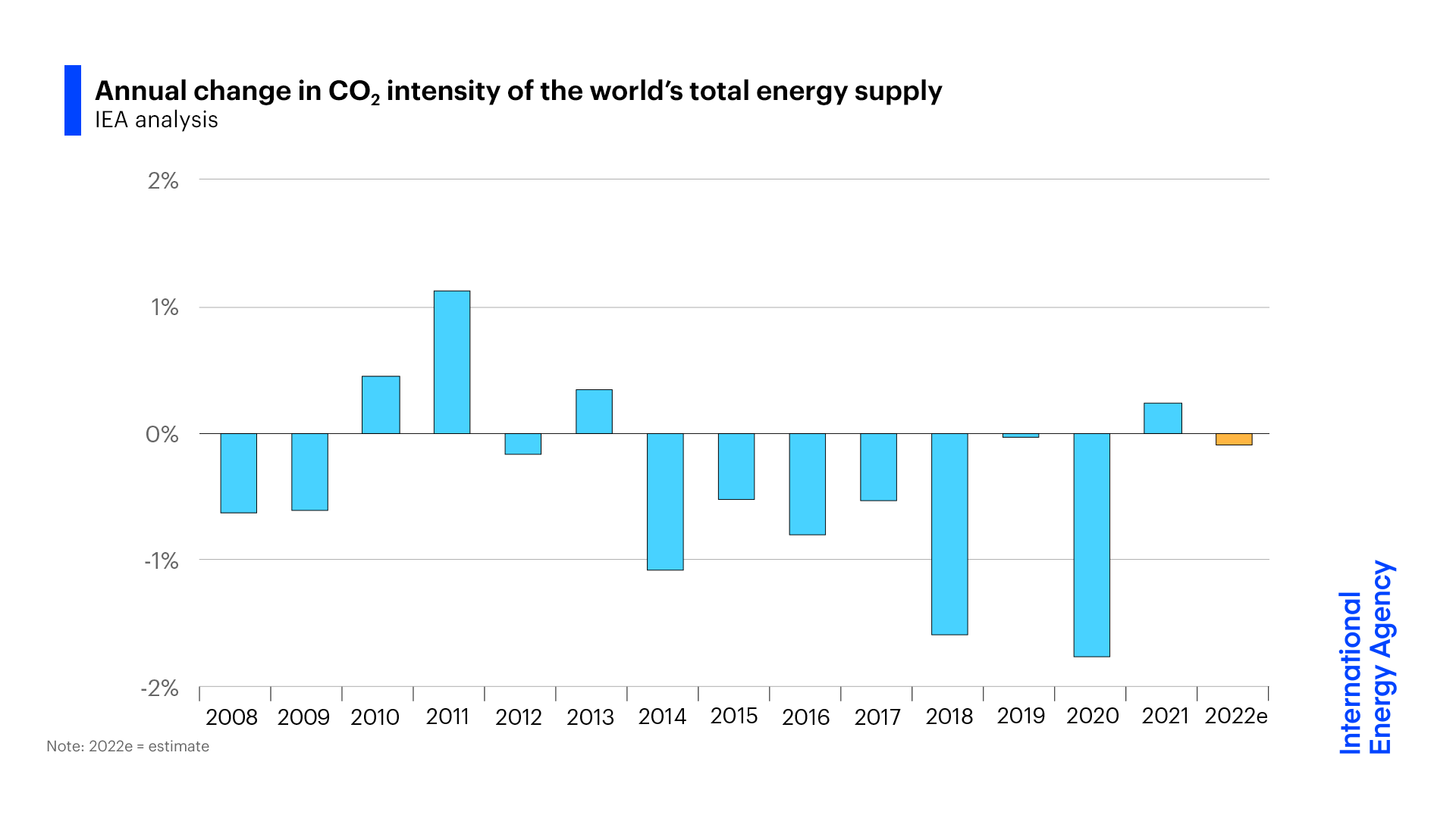 Defying Expectations, CO2 Emissions From Global Fossil Fuel Combustion ...