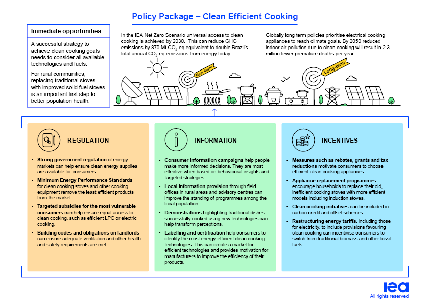 Policy Package Clean Efficient Cooking
