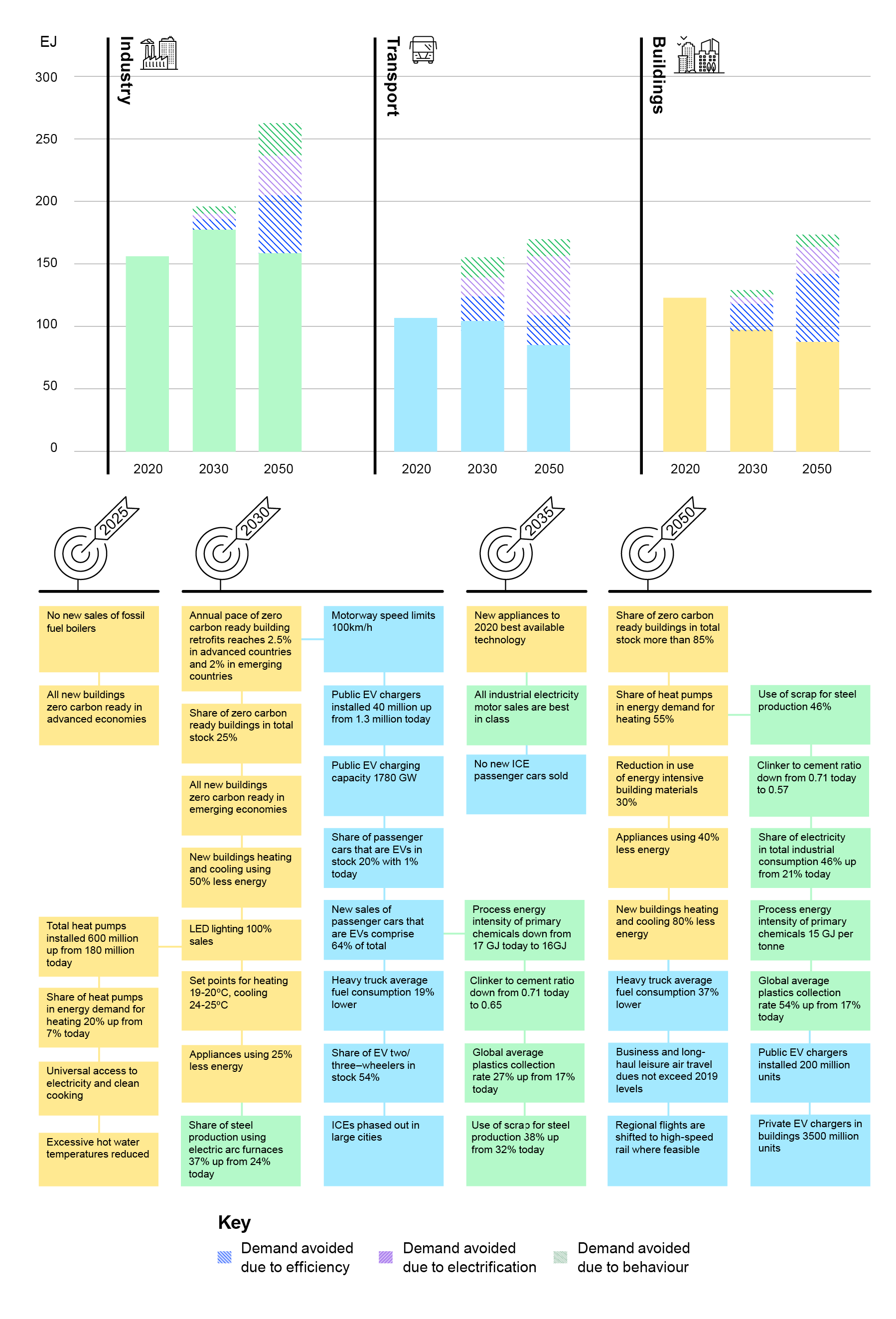 Executive Summary – Energy Efficiency 2021 – Analysis - IEA