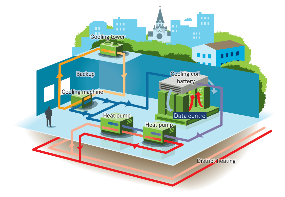 Эффективный источник. District heating. Теплоноситель энергоемкий. Cooling and Power concerns рисунок. District heating tariff.