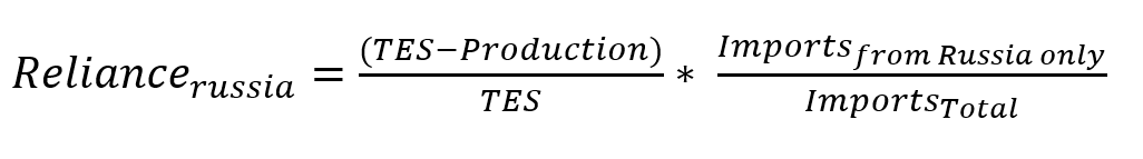 Russian reliance for each primary fuel formula