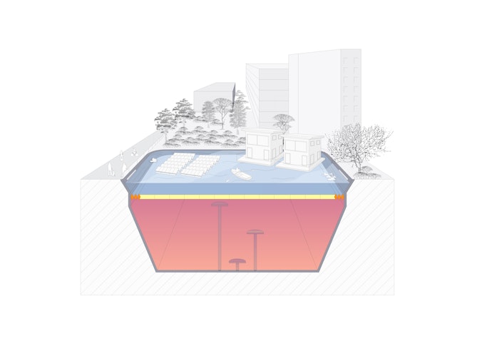 Possible subsurface integration of large-scale thermal energy storage in urban districts with multiple surface utilisation options.