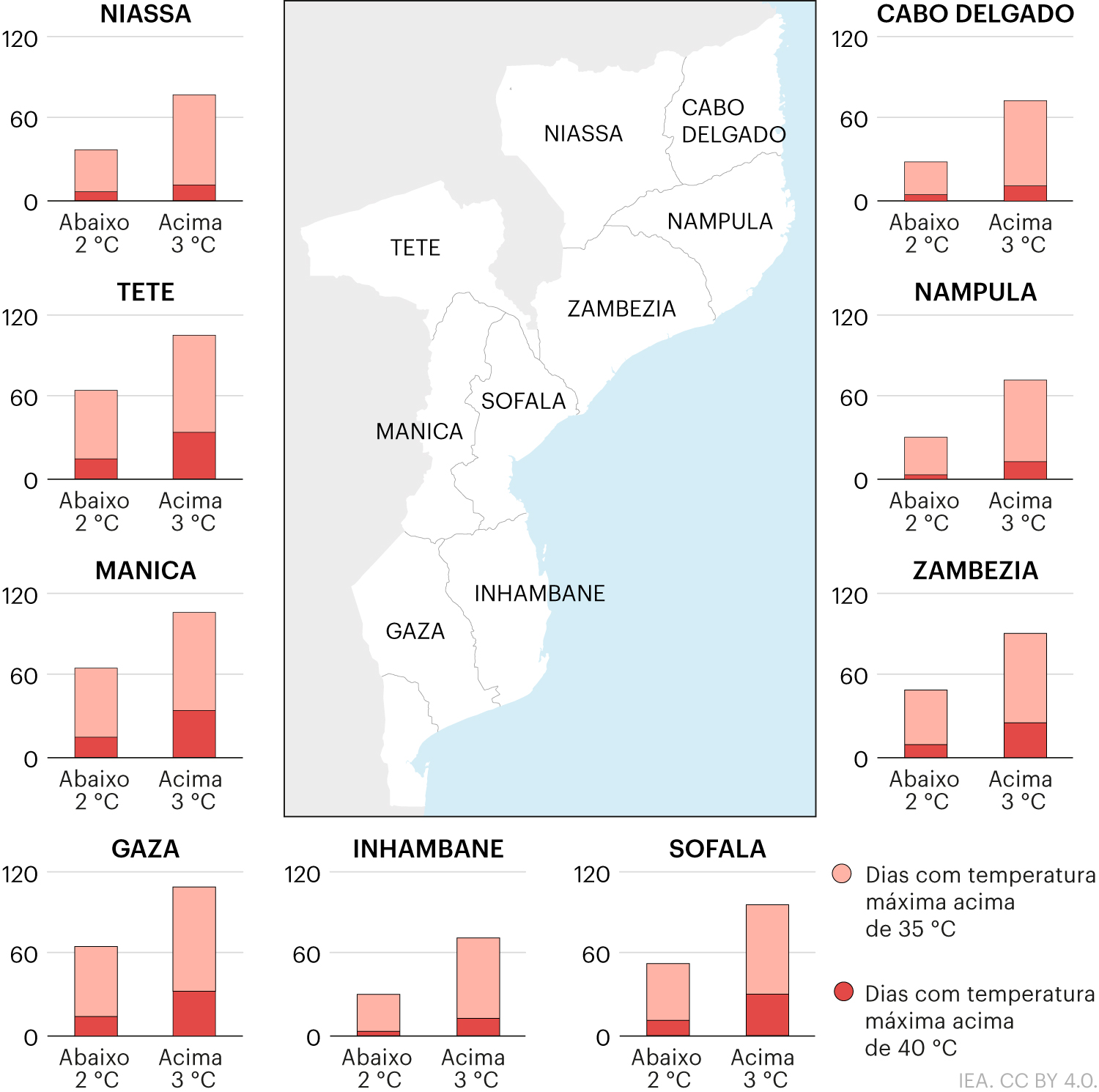 Climate Resilience Mozambique Max Temperature Por Web