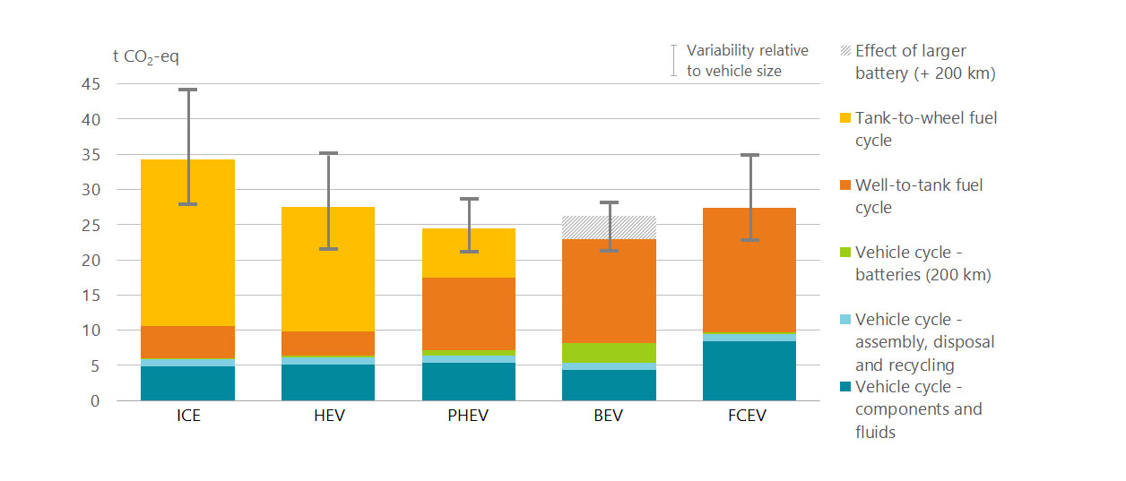 Global EV Outlook 2019 – Analysis - IEA