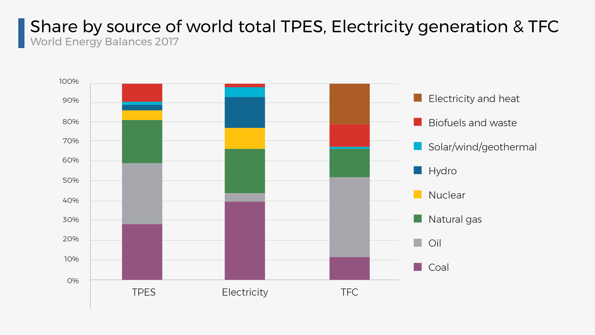 Understanding And Using The Energy Balance – Analysis - IEA