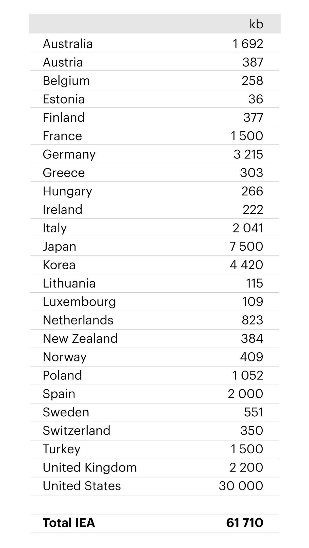 Contribution To IEA Collective Stock Draw