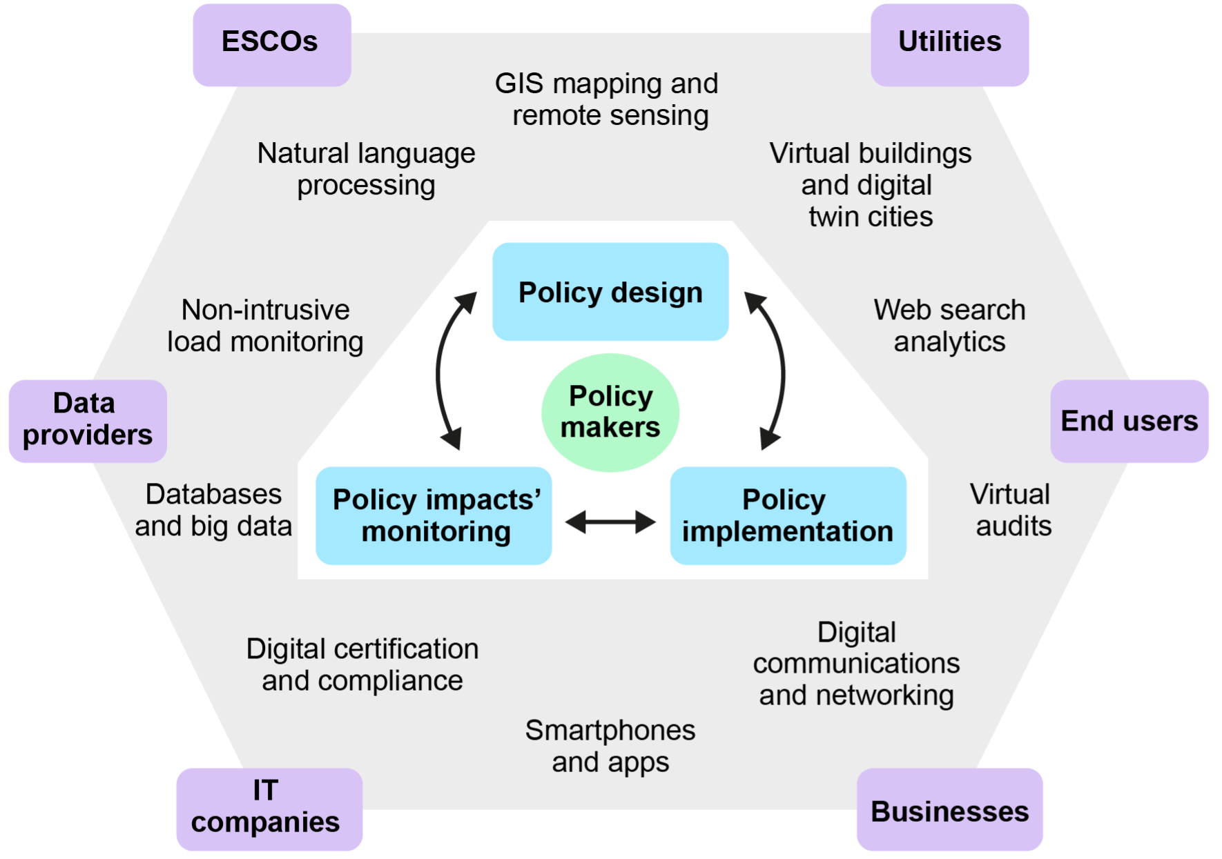 Better Energy Efficiency Policy With Digital Tools – Analysis - IEA