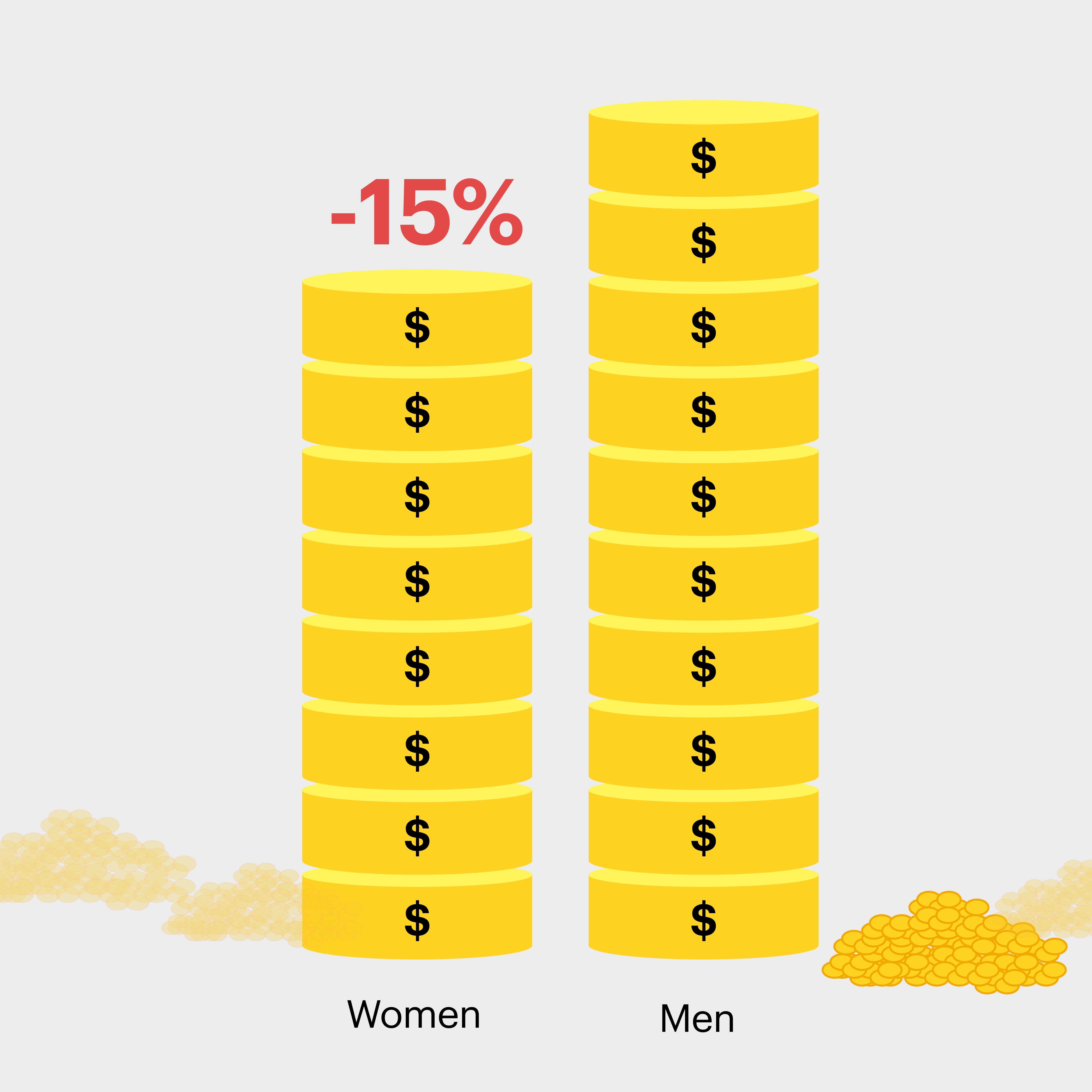 Gender Gaps In The Energy Sector Wages For Women 15 Lower Than For Men