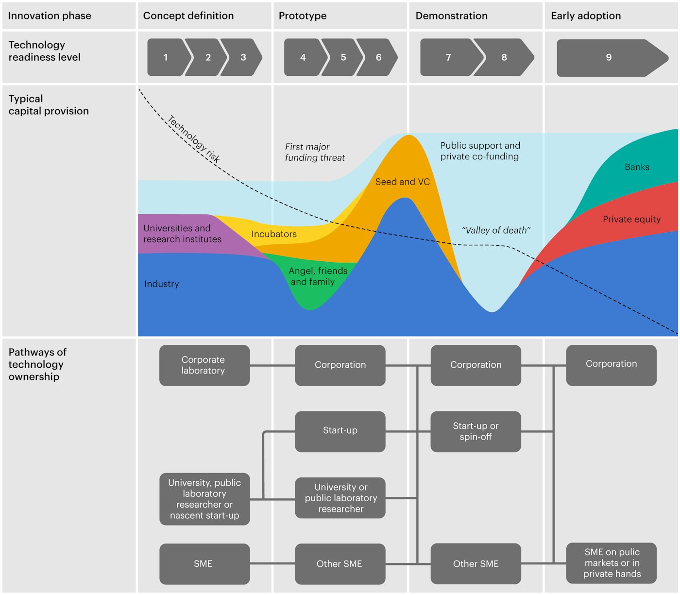 How Governements Support Clean Energy Start-Ups