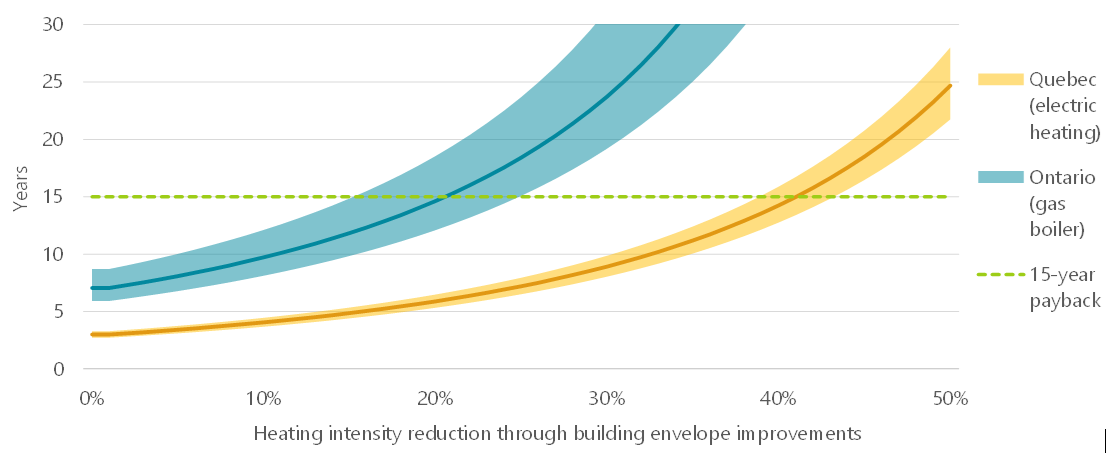 Heating And Cooling Strategies In The Clean Energy Transition Analysis Iea