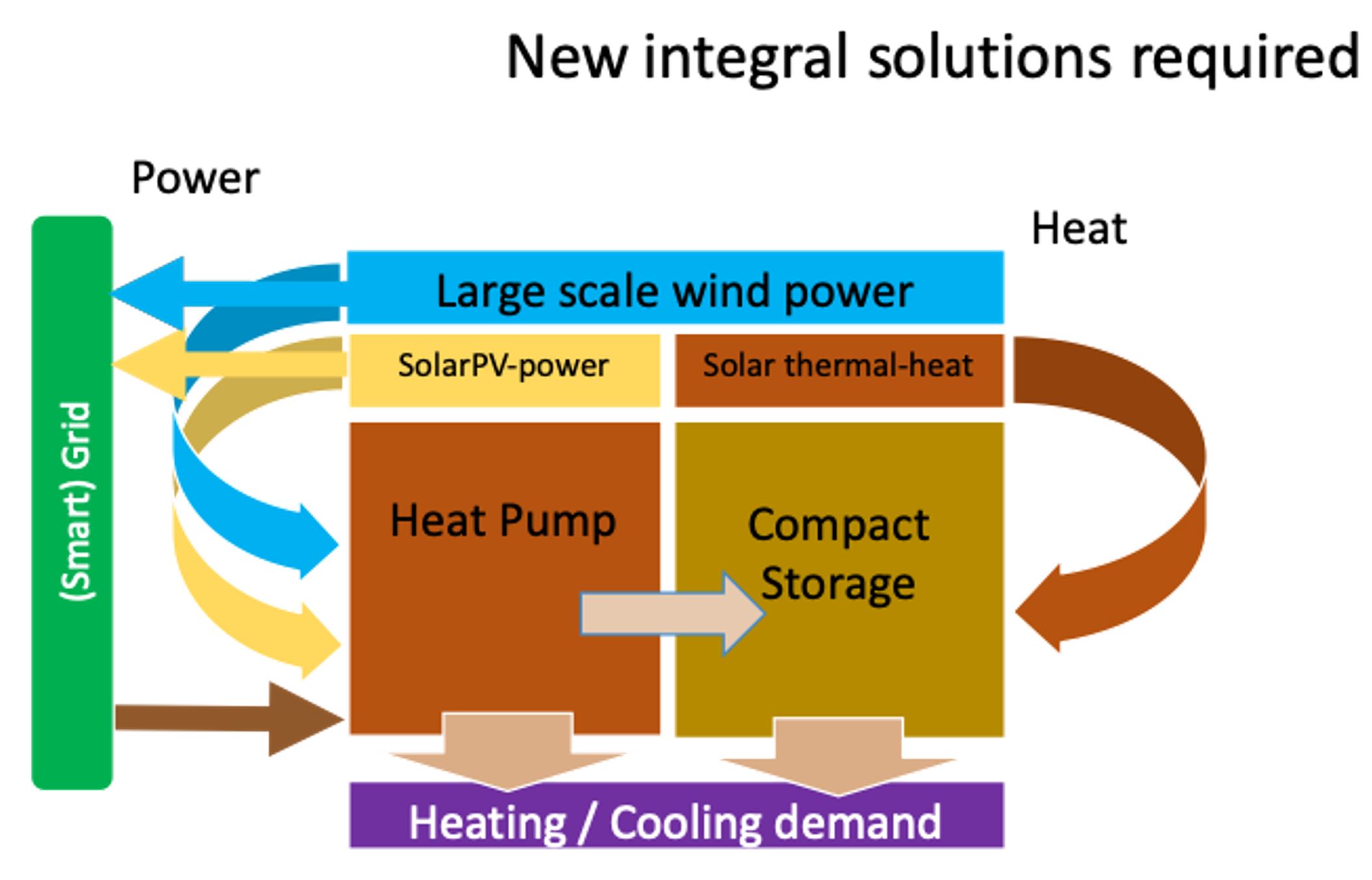 Turning up the dial on heating and cooling innovation – Analysis - IEA