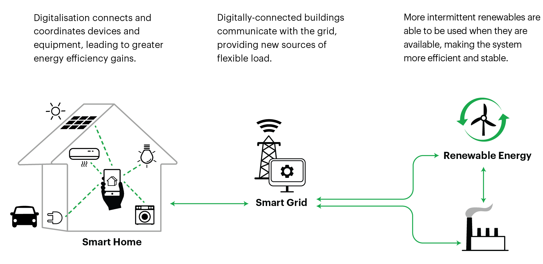 Energy Efficiency 2019 – Analysis - IEA