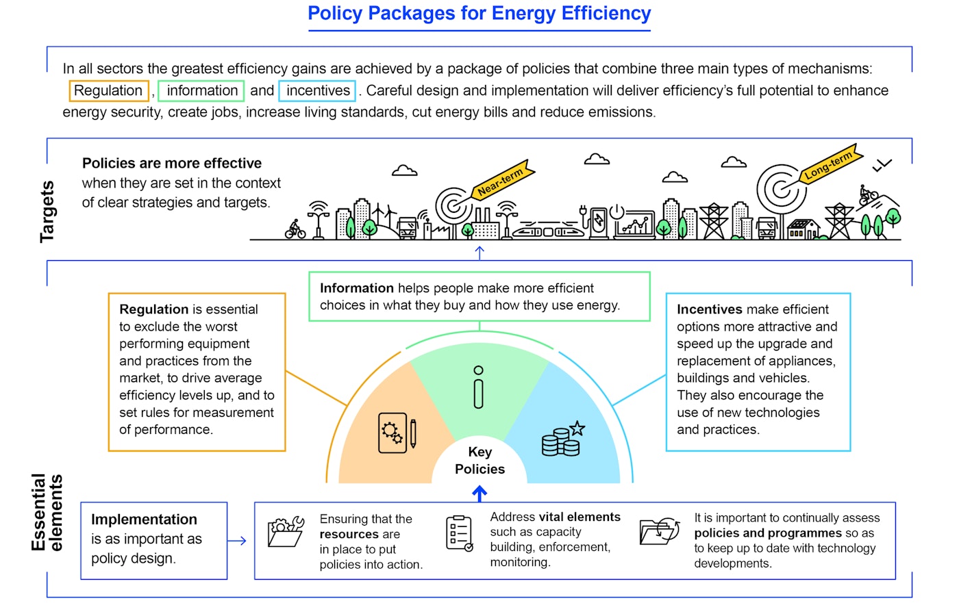 AEEE comments on Draft Ancillary Services Regulation 2021 - Alliance for an  Energy Efficient Economy