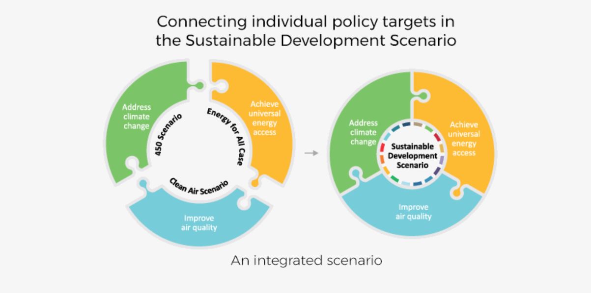 World Energy Outlook 2017 – Analysis - IEA