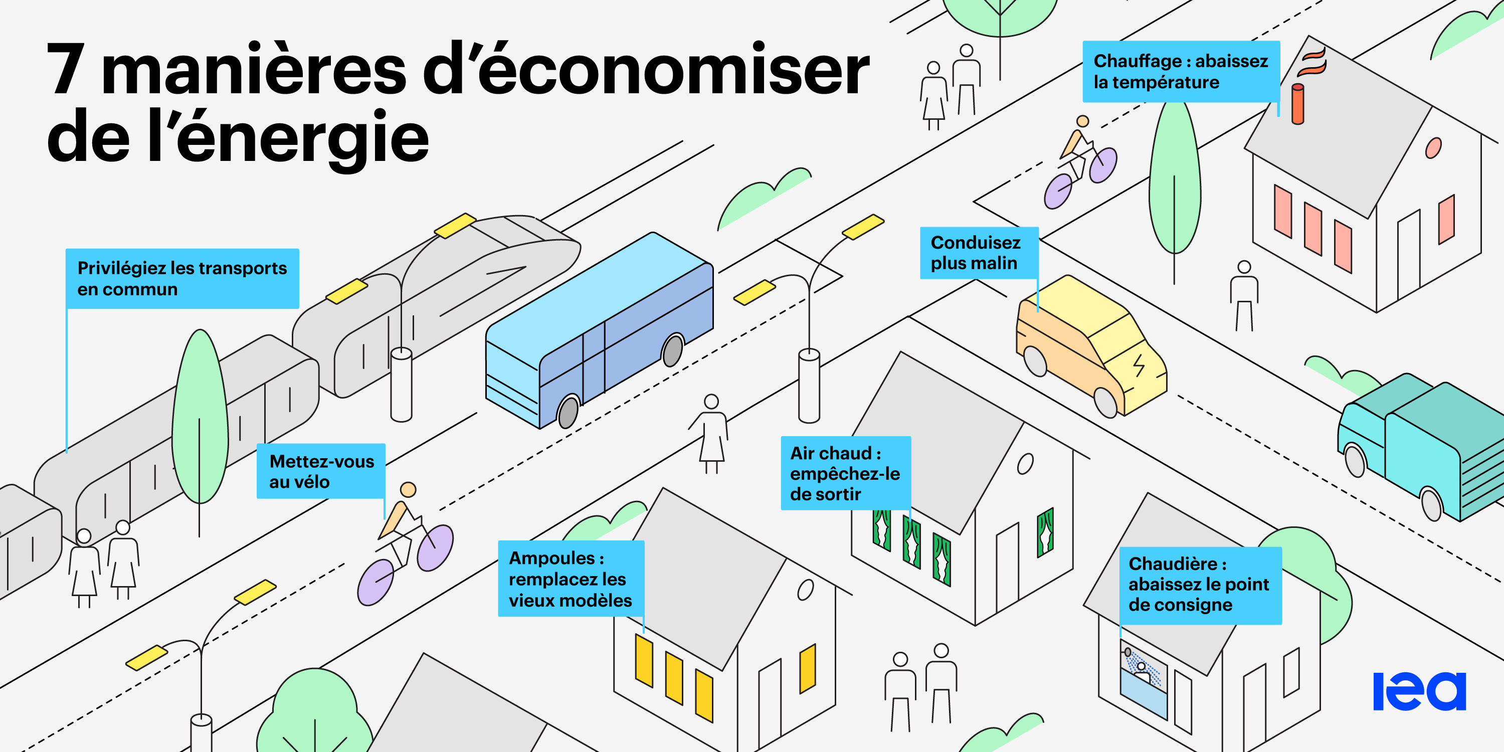 Crise Énergétique Mondiale – Topics - IEA