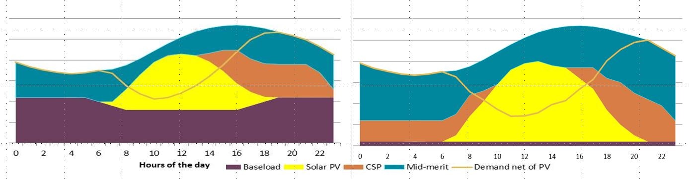 Solarenergy Fig3