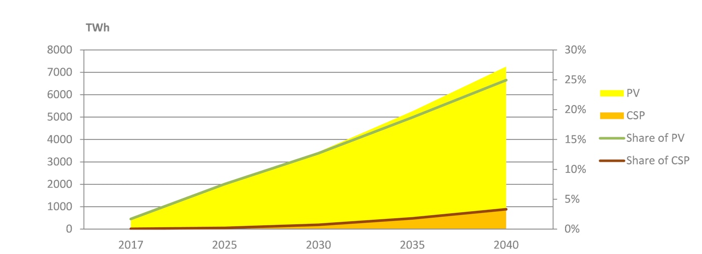 Solarenergy Fig7