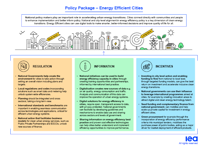 Energy Efficiency Policy Toolkit 2023: From Sønderborg To Versailles ...