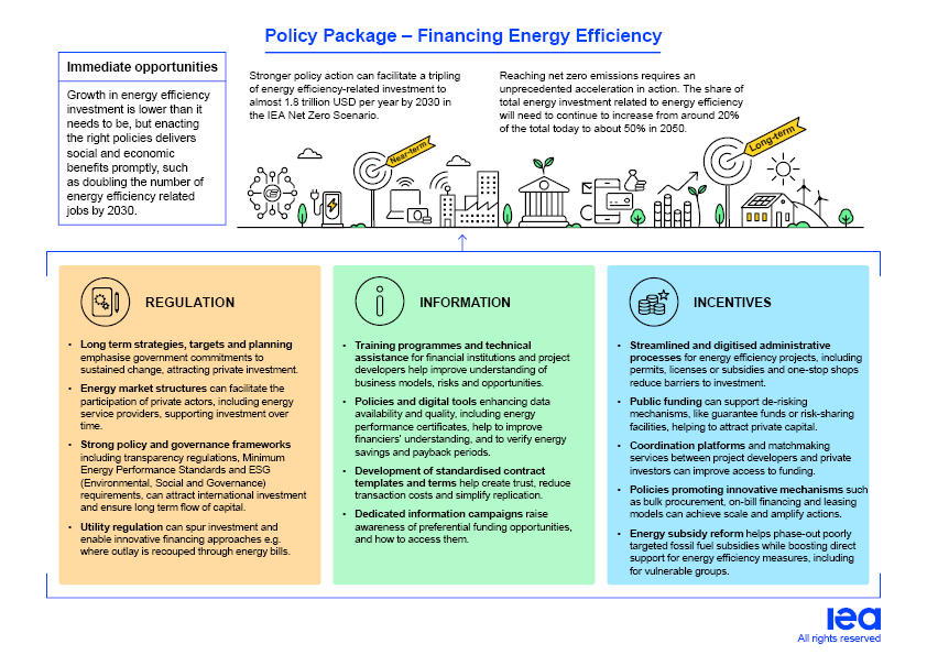 Energy Efficiency Policy Toolkit 2023: From Sønderborg To Versailles ...