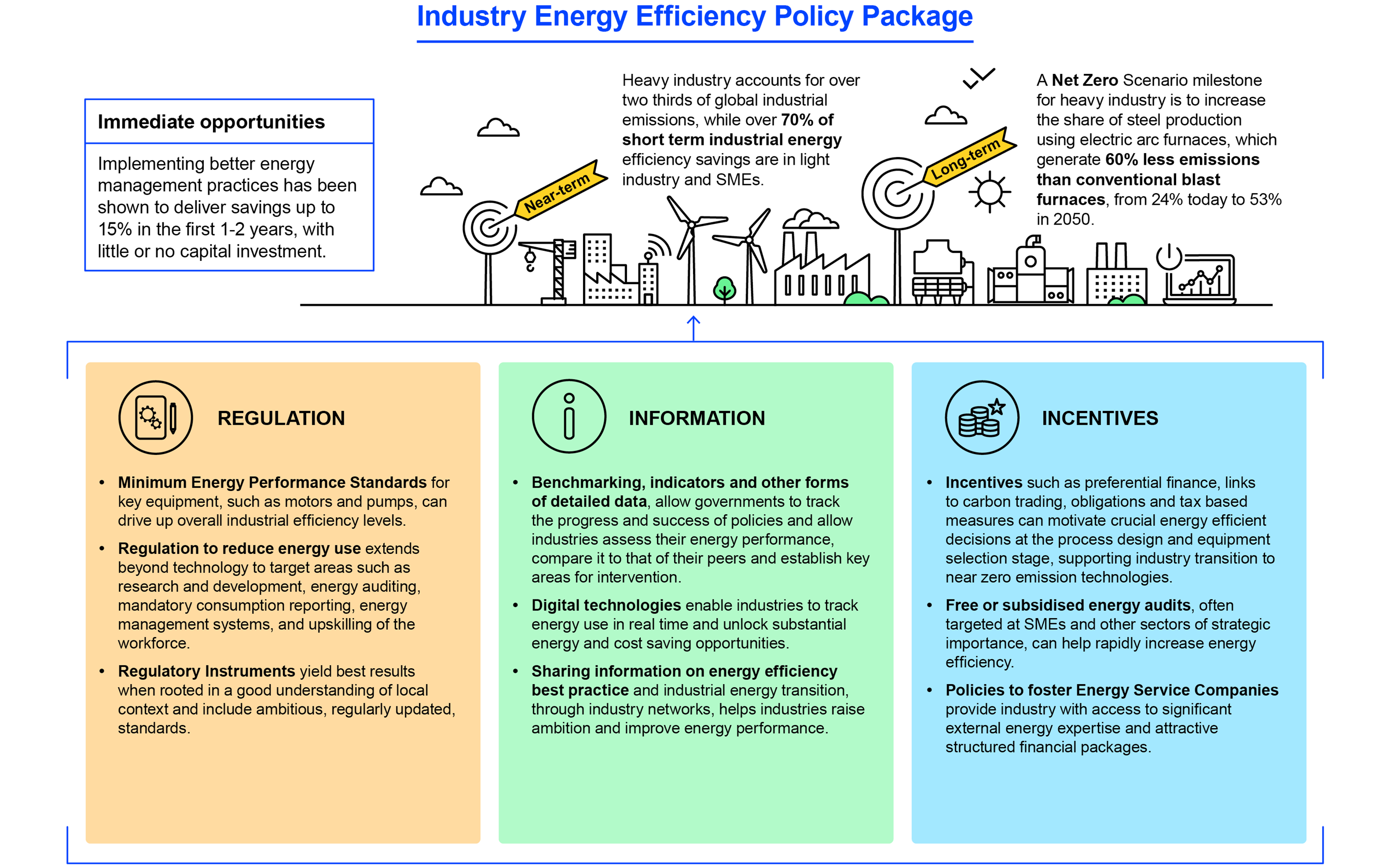 Policy Toolkit – The Value Of Urgent Action On Energy Efficiency ...