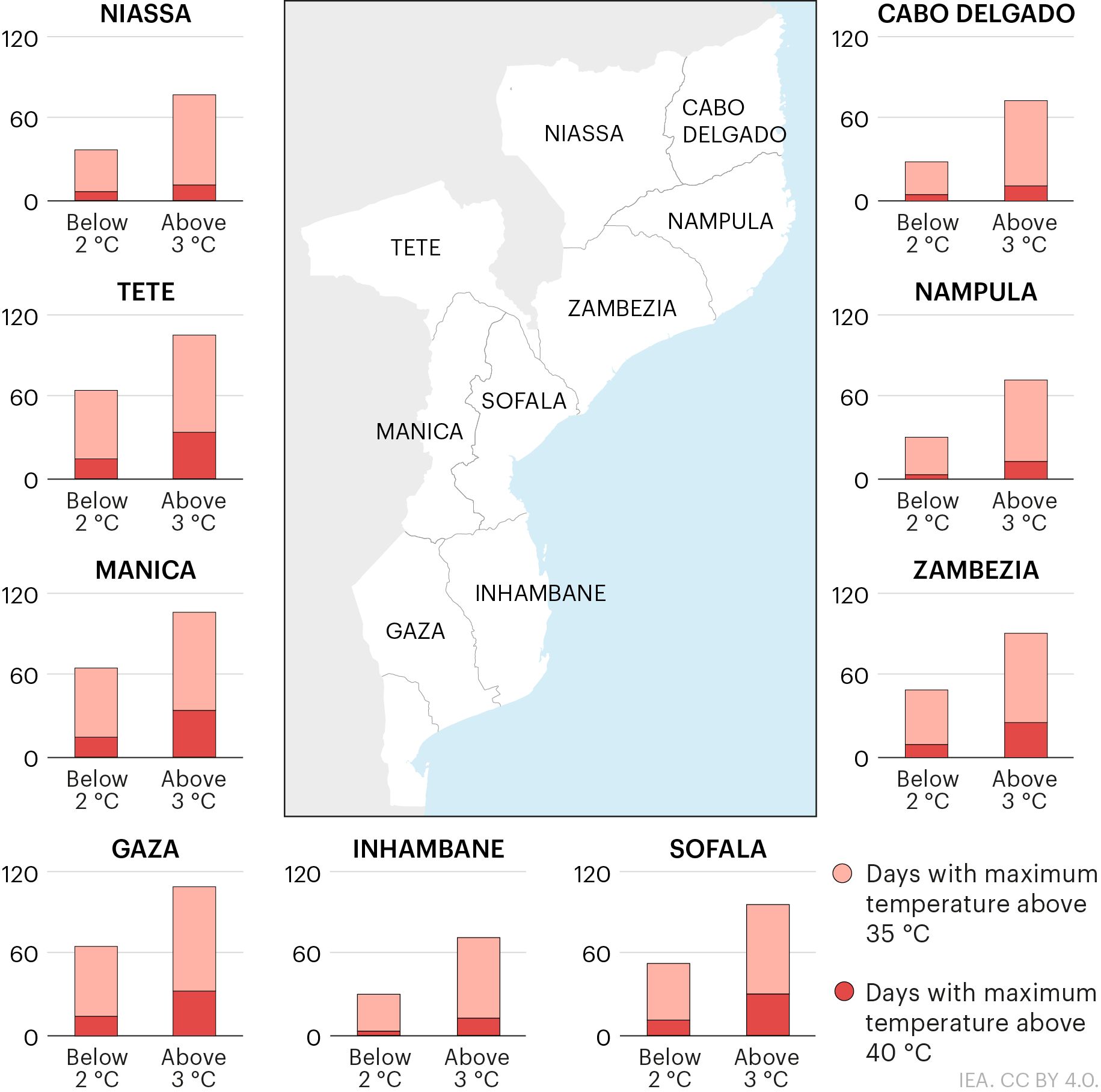 Climate Resilience Mozambique Max Temperature Web 02