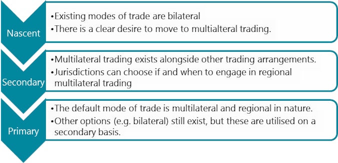 Empt Asean Fig1