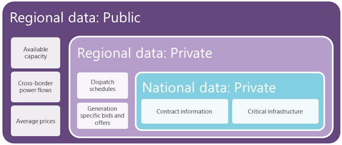 Empt Asean Fig3