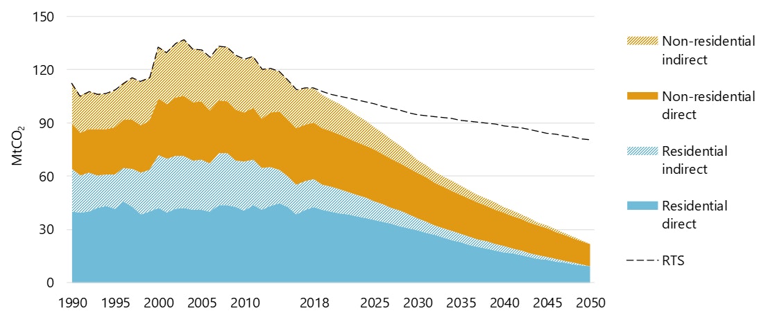 Heating And Cooling Strategies In The Clean Energy Transition Analysis Iea